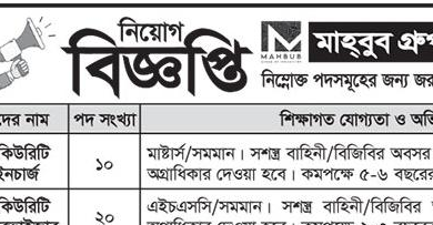 Mahbub Group of Industries Job Circular